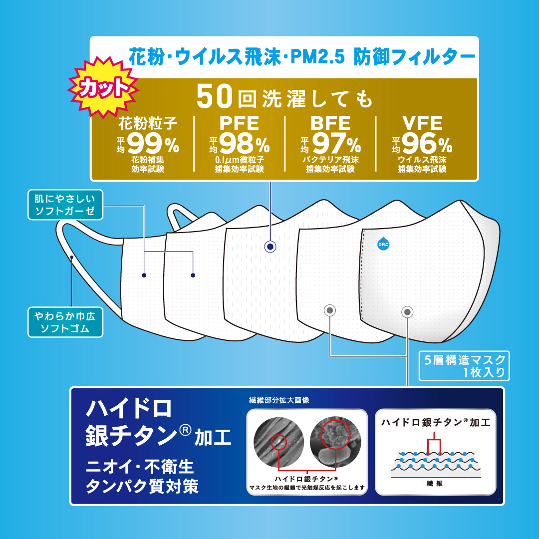『ムーミン』 防御フィルター入りガーゼマスク シルエット ふつうサイズ